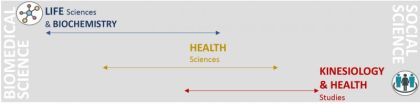 Human health differences