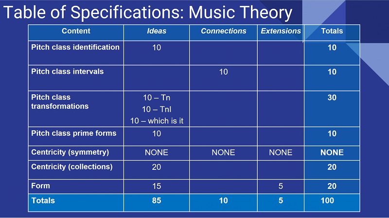 "Table of Spcifications for Music Theory: also available as PDF"