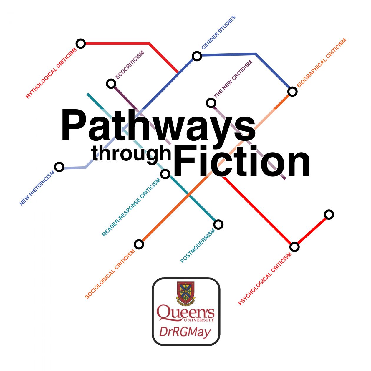 Pathways through Fiction