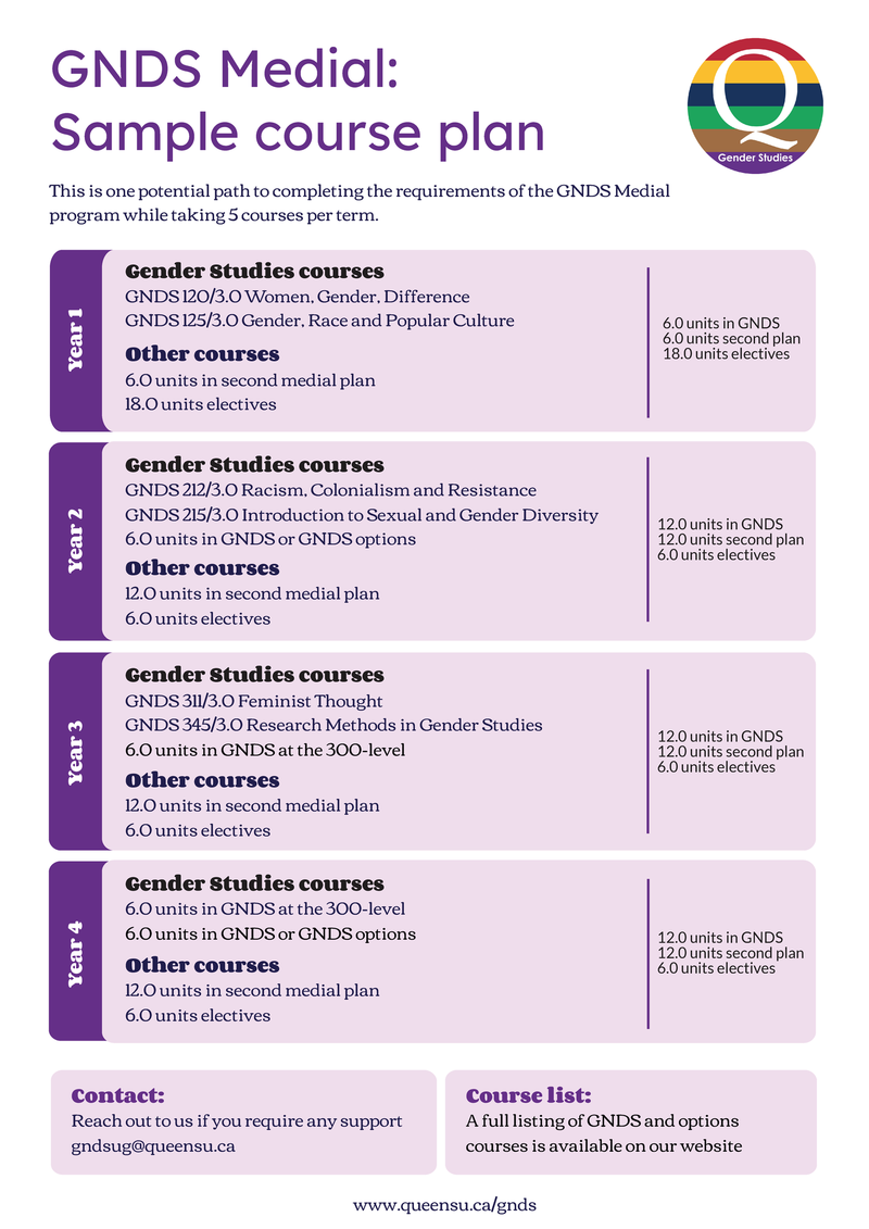 GNDS Medial course plan