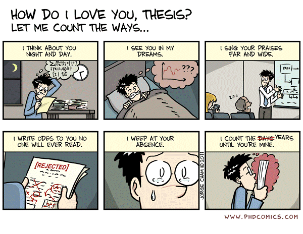 A short comic strip about writing a thesis