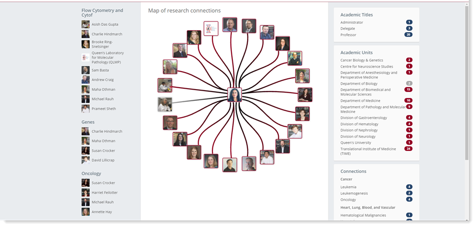 A view of filters available to organize a map showing connections with other researchers