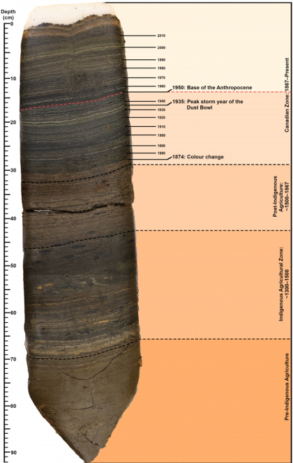 Frozen Soil Sample from Crawford Lake revealing layers of accumulated sediment