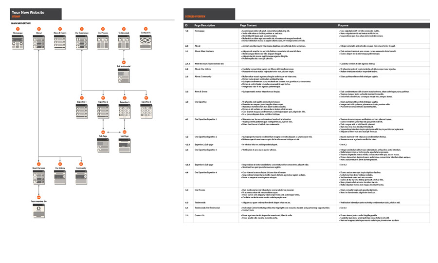 [sample of site structure mock up]