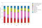 Graph showing proportion of environmental-related tweets by industry sectors. 