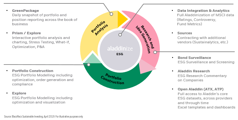 ESG Questionnaire Response - BlackRock Inc. | Investment Services