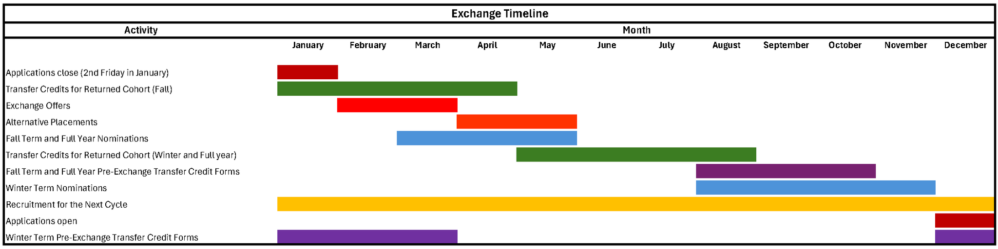 exchange timeline graphic