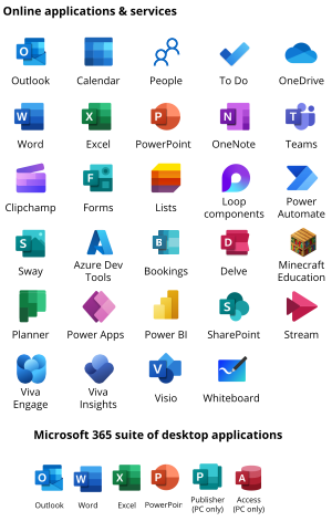 Summary of Microsoft365 apps accessible to active students, staff, and faculty