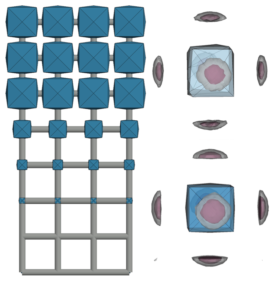 A structure that is entropically stabilized by anisotropic particles with cuboid shape, with potential of mean force and torque isosurfaces indicating preferred relative positions of particles within the structure.