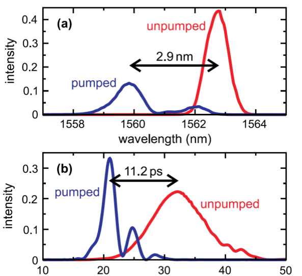 from article Ultrafast tunable optical delay line based on indirect photonic transitions