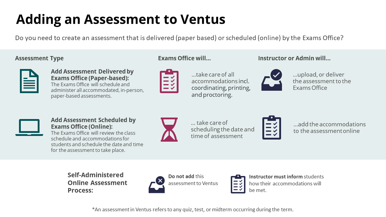 A Visual Guide to Assessments