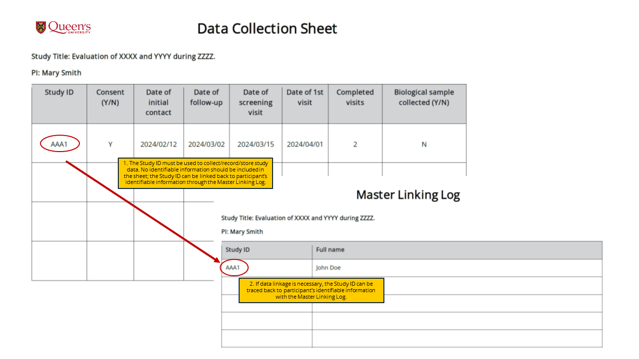 Sample data collection sheet.